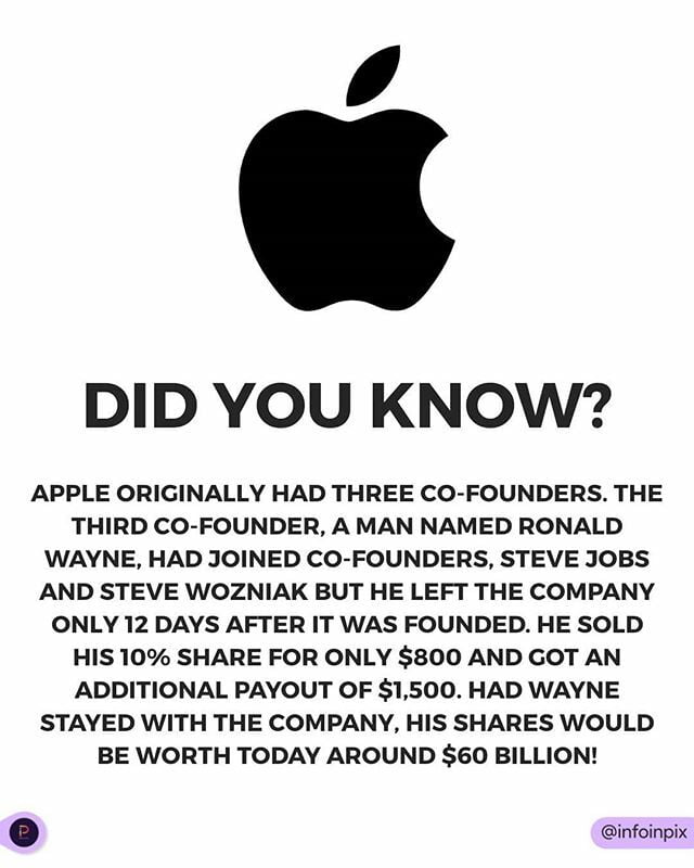 10 Interesting facts about Apple as a Company