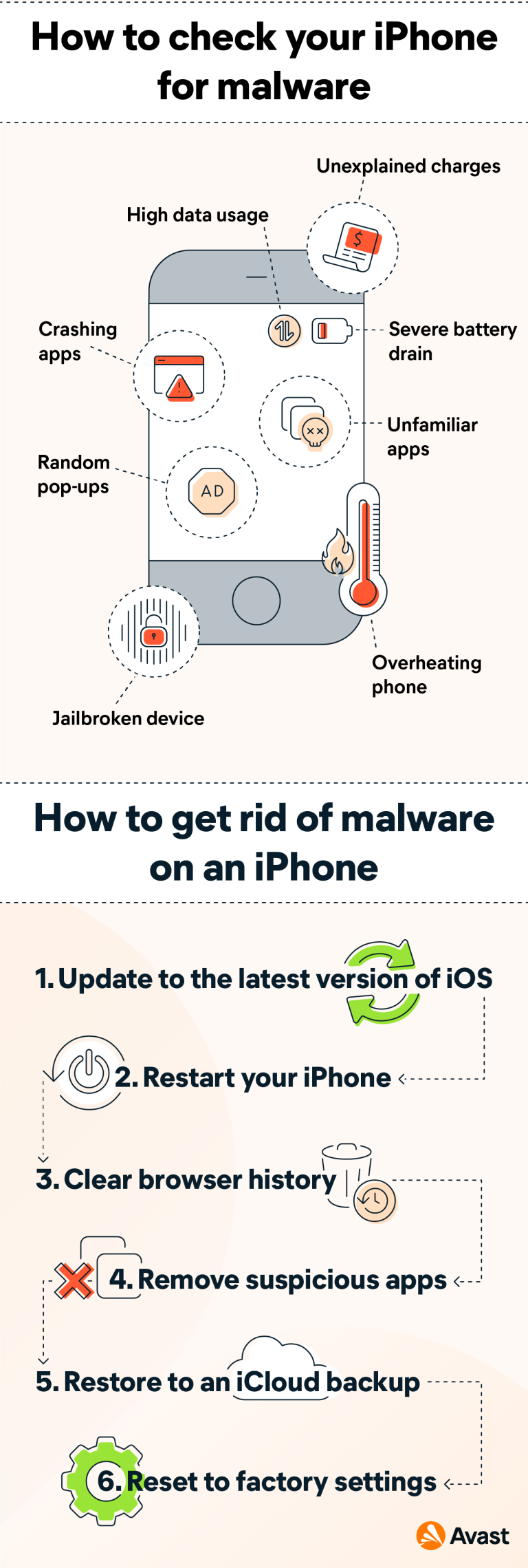 How to tell if your iPhone or iPad has a virus and how to fix it