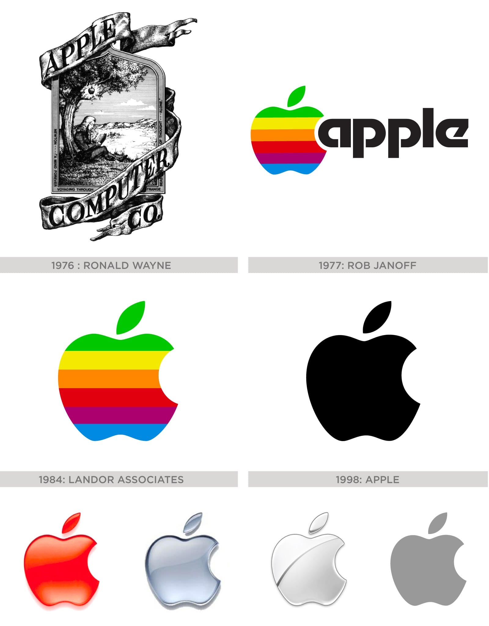 When the MacBook Apple logo was upside down